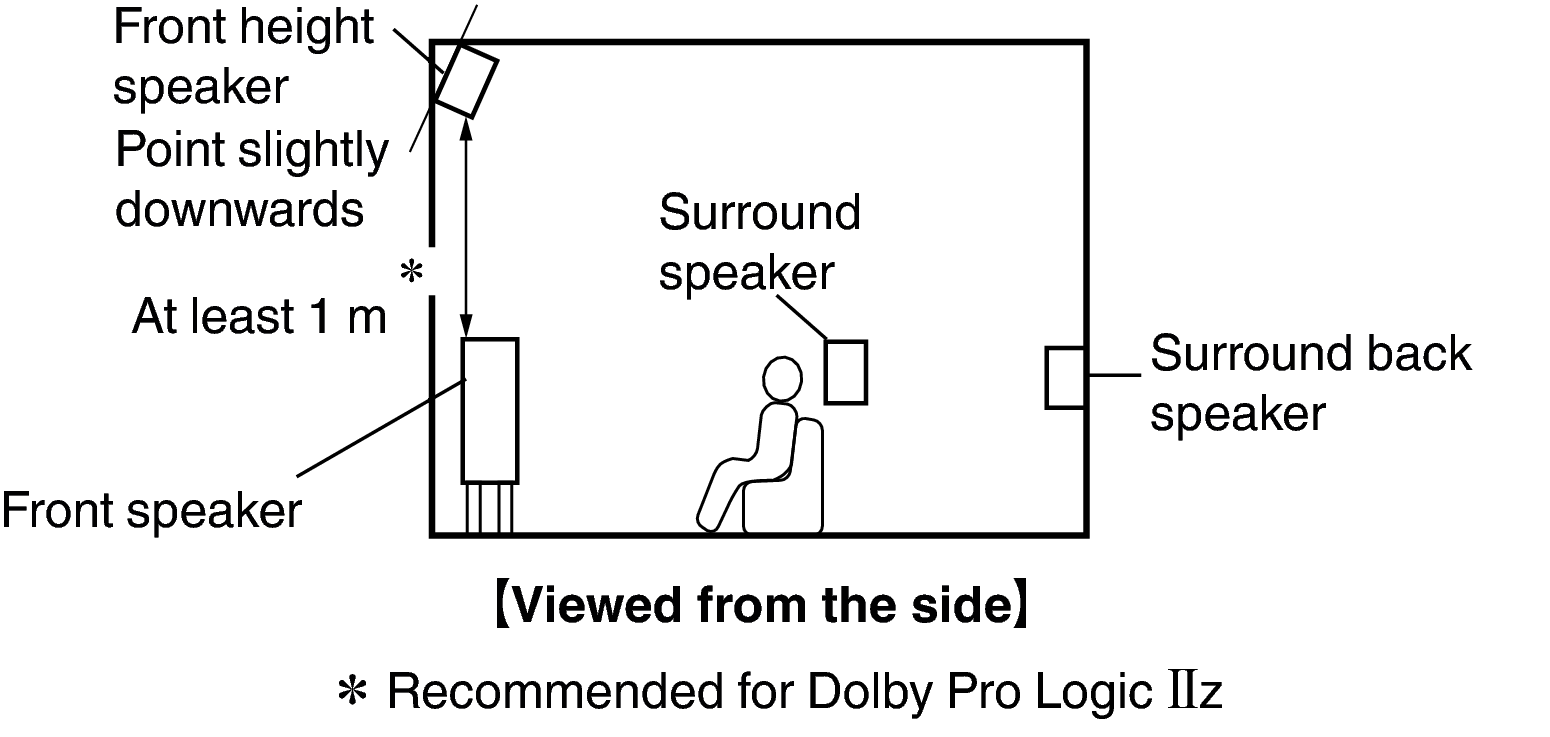 Pict SP Layout 11.1 Side AVRX2100WE2